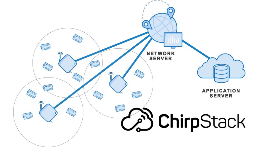 ChirpStack: Um servidor open-source para LoRaWAN