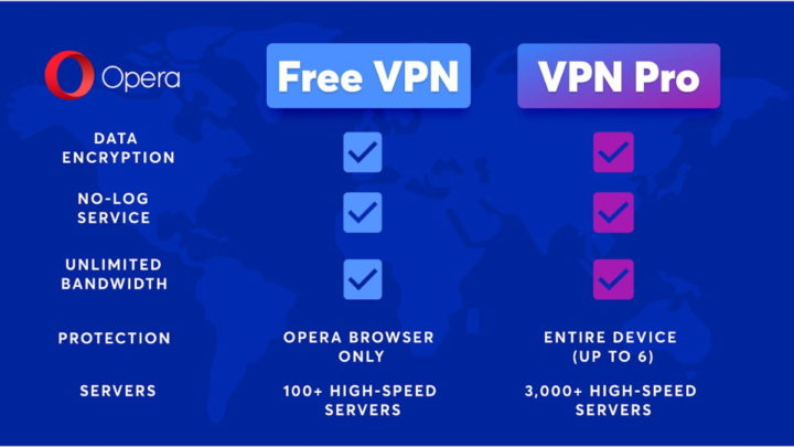Opera VPN browser Android Pro