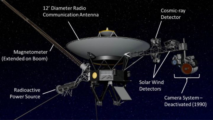 Ilustração dos equipamentos da Voyager 1 da NASA