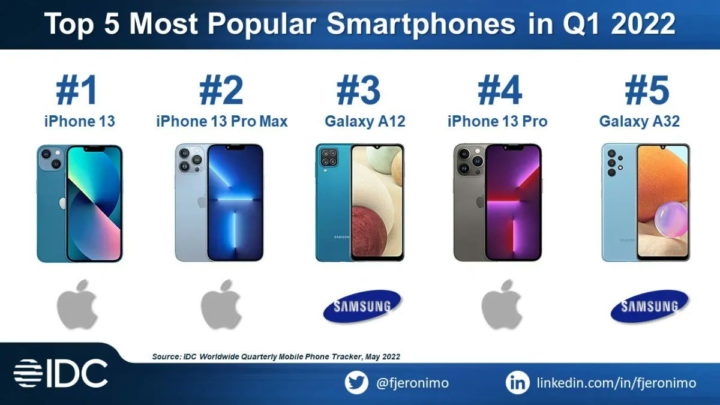 Apple iPhone Samsung smartphones lista