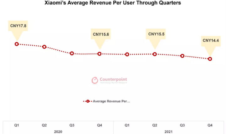Xiaomi 500 milhões clube elite utilizadores