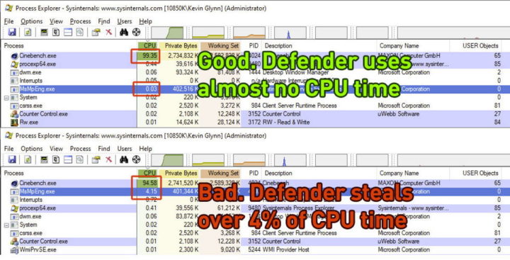 Microsoft Defender CPUs Intel AMD