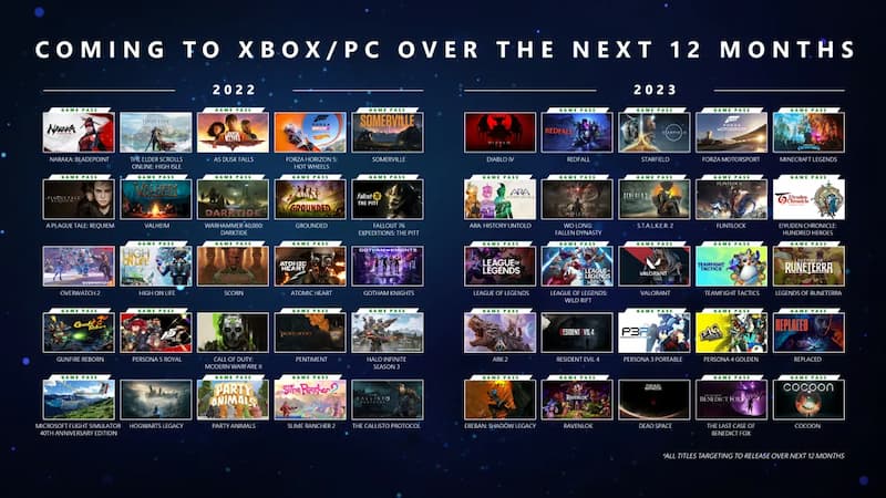 Xbox Game Pass, Revelados os jogos da segunda parte de Maio 2023!