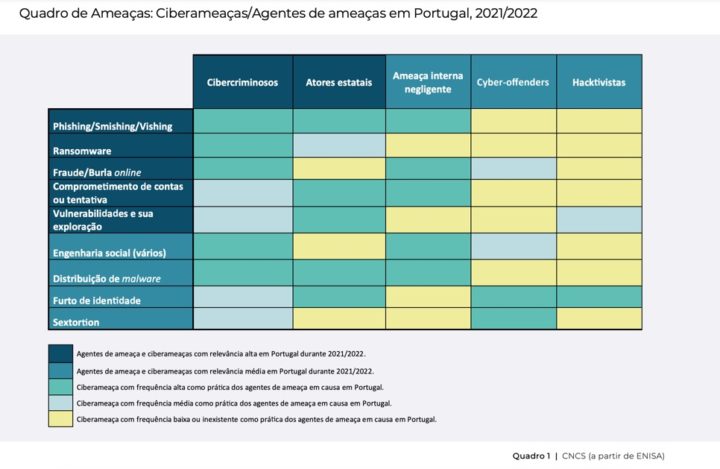 Cibersegurança em Portugal! Afinal como estamos?