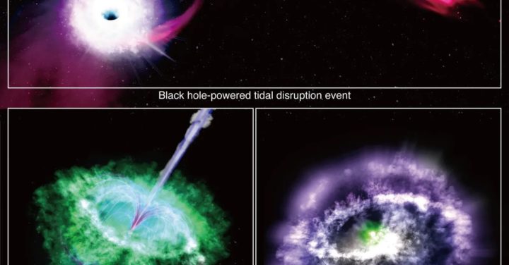 Universo profundo: Captado evento astronómico rápido e ultraluminoso