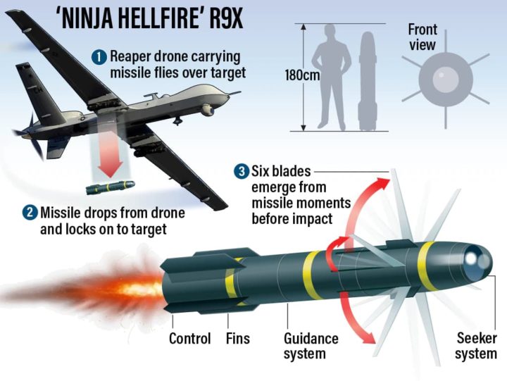 Líder da Al-Qaeda foi morto com um míssil Hellfire R9 (bomba ninja)