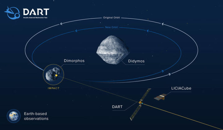 Sonda da NASA vai colidir com asteroide para proteger a Terra