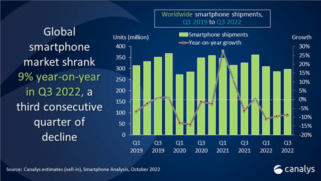 smartphones vendas Apple Samsung mercado