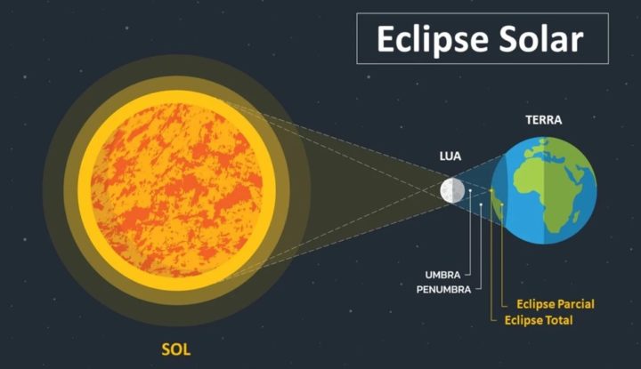 Eclipse parcial do Sol visível esta terça-feira (se o tempo permitir)