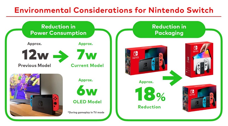 Lançamentos para Nintendo Switch de 18 a 24 de outubro