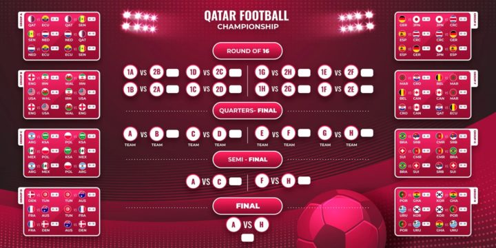 Calendário completo do Mundial 2022 no Qatar