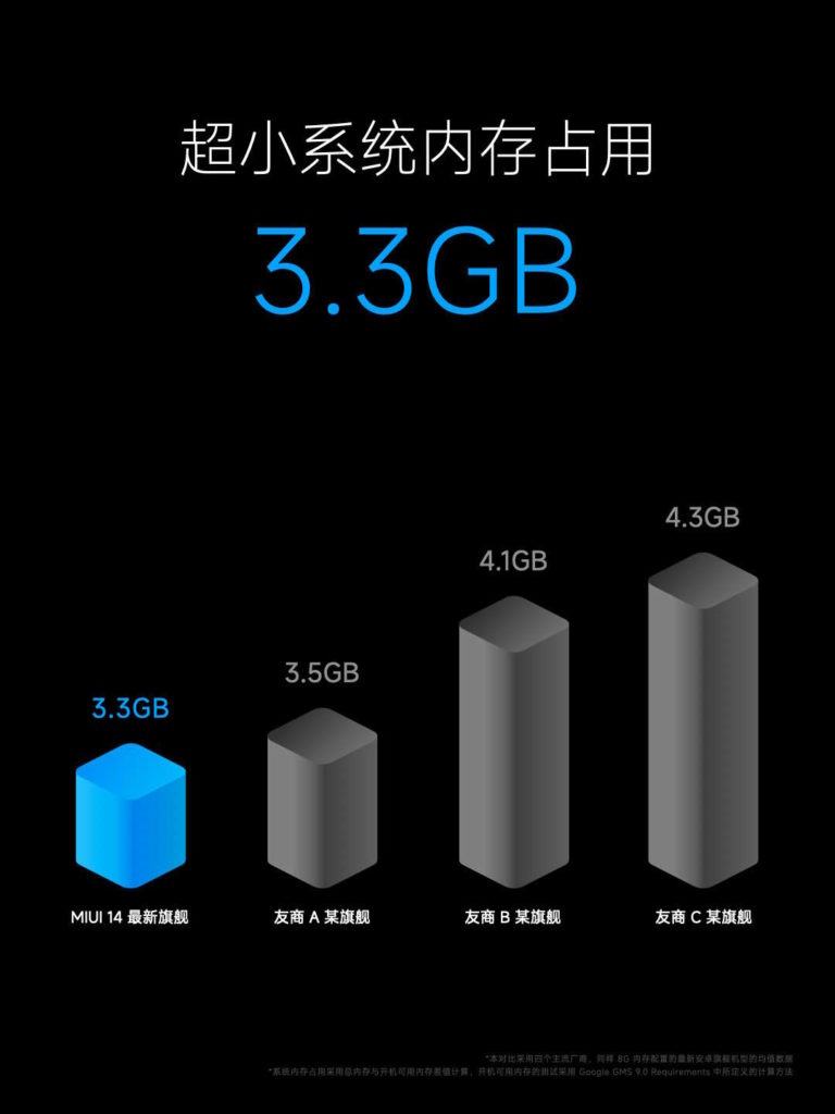 MIUI 14 Xiaomi smartphones Android