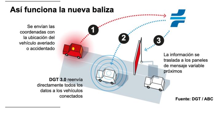 Espanha: Adeus triângulo de sinalização... o que vem aí?
