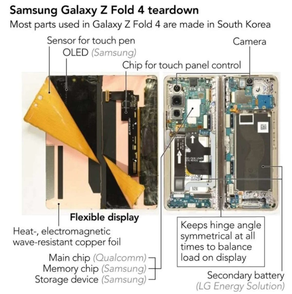 Samsung Galaxy Z Fold 4 iPhone 14 Pro Max produzir custo