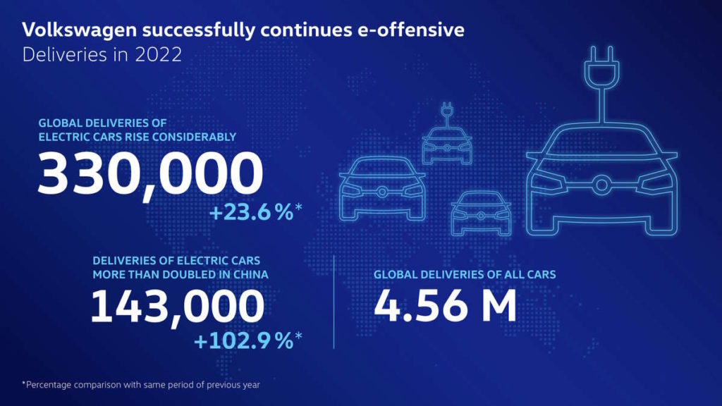 Volkswagen ID.4 carros elétricos vendas