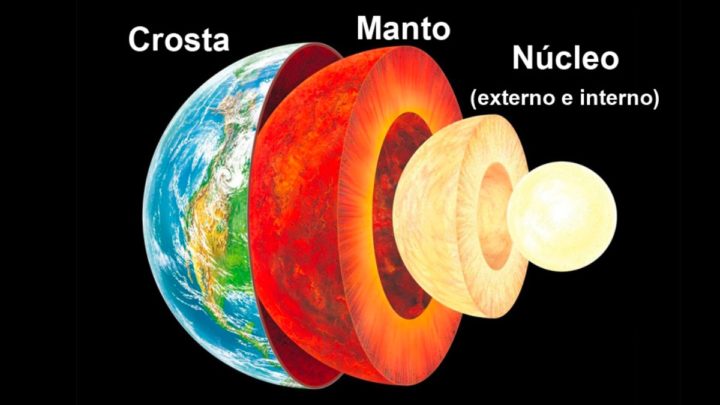 Ilustração das camadas da Terra