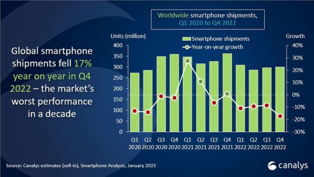 Samsung Apple smartphones mercado vendas