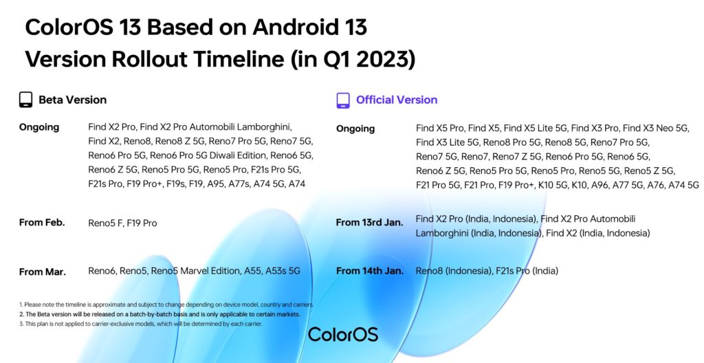 OPPO ColorOS 13 smartphones atualização Android 13