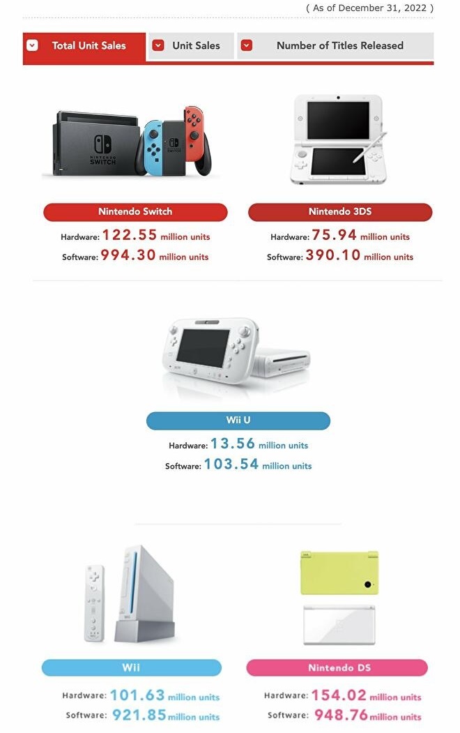 Nintendo Switch já tem quase tantos jogos como a 3DS