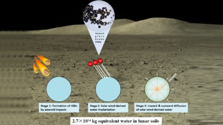 Imagem da explicação de onde estará armazenada a água na Lua