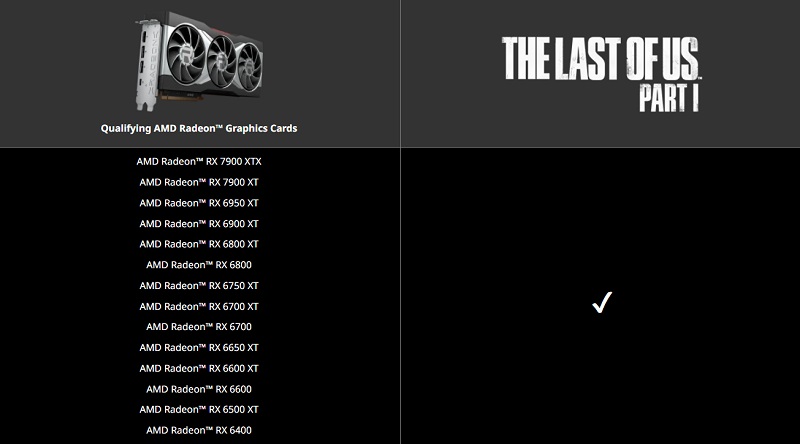 Primeiro episódio da série The Last of Us é liberado gratuitamente