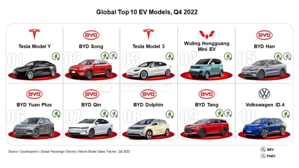 carros elétricos 2022 vendidos