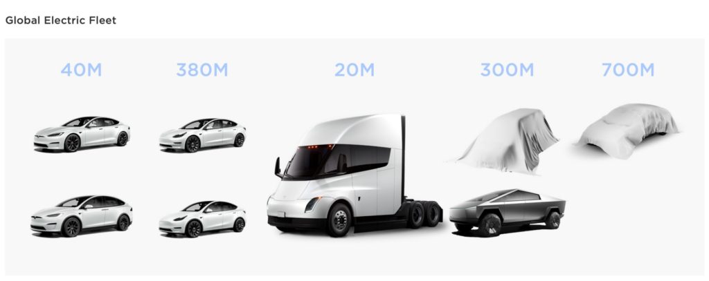 Tesla futuro carros elétricos veículos bateria