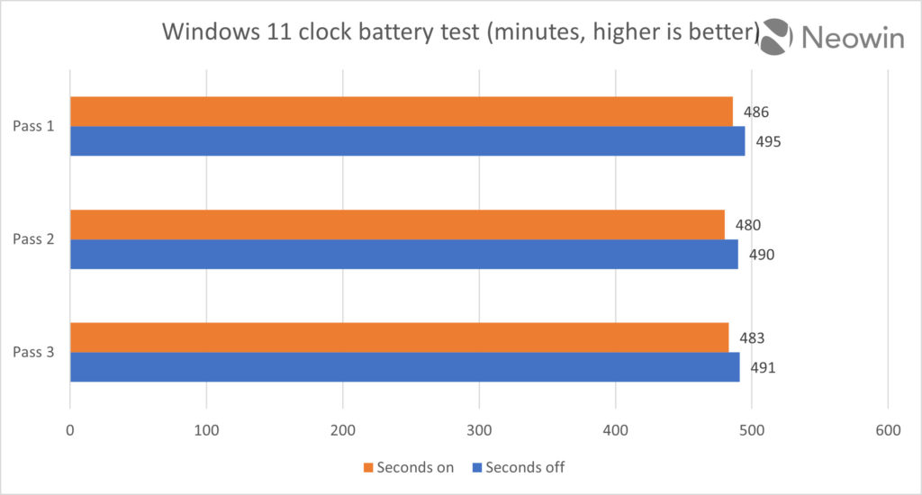 Windows 11 segundos relógio Microsoft bateria