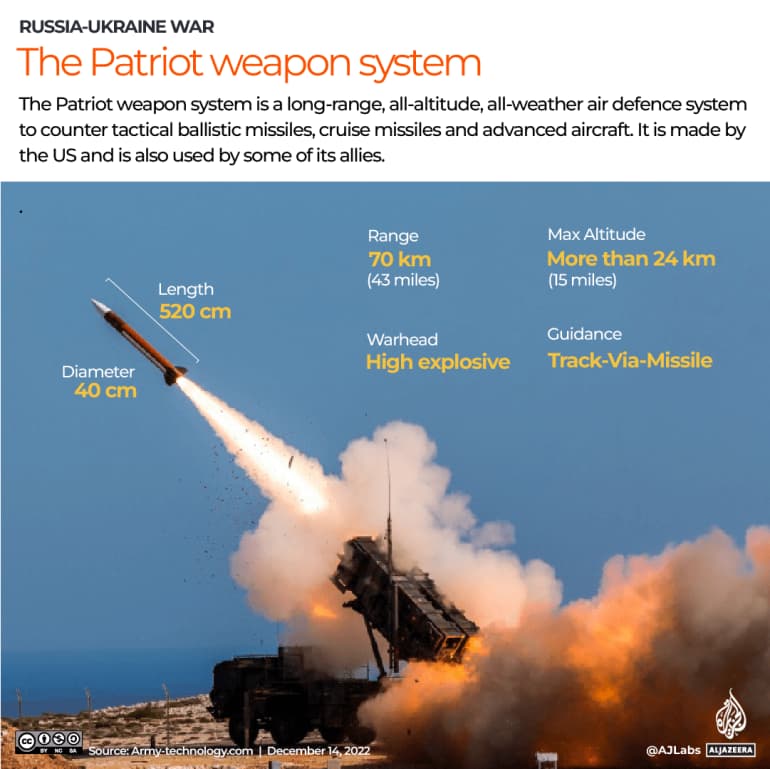 Uso de mísseis hipersônicos pode iniciar nova fase na guerra da