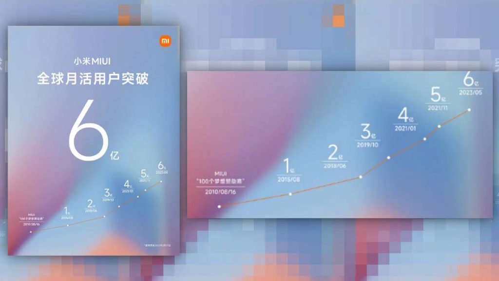 Xiaomi MIUI utilizadores mercado smartphones