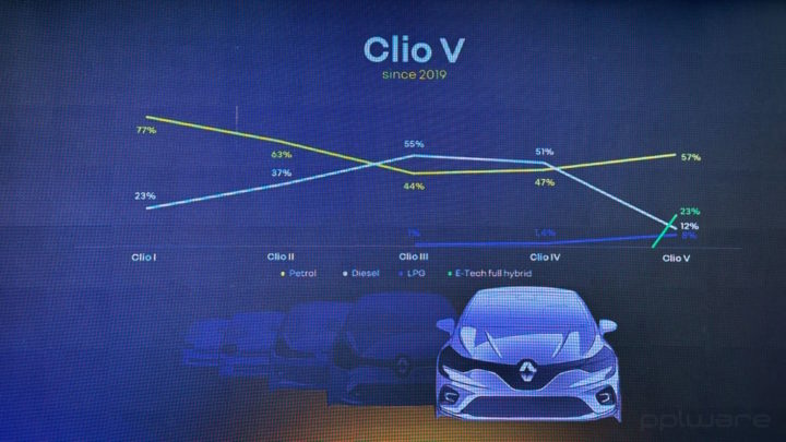 Ensaio internacional do novo Renault Clio E-Tech full hybrid 145