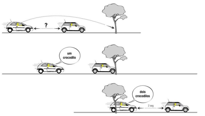 Qual deve ser a distância de segurança entre veículos?