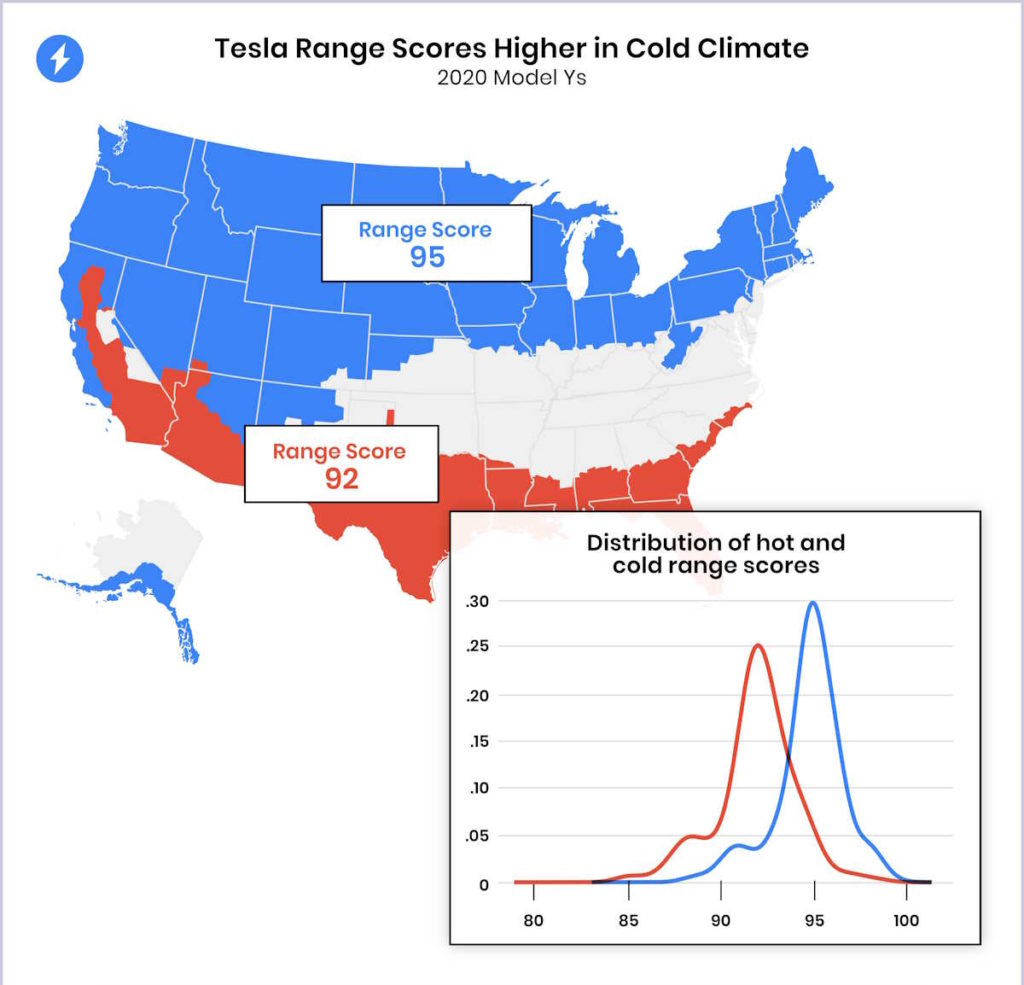 Tesla baterias carros elétricos frio calor