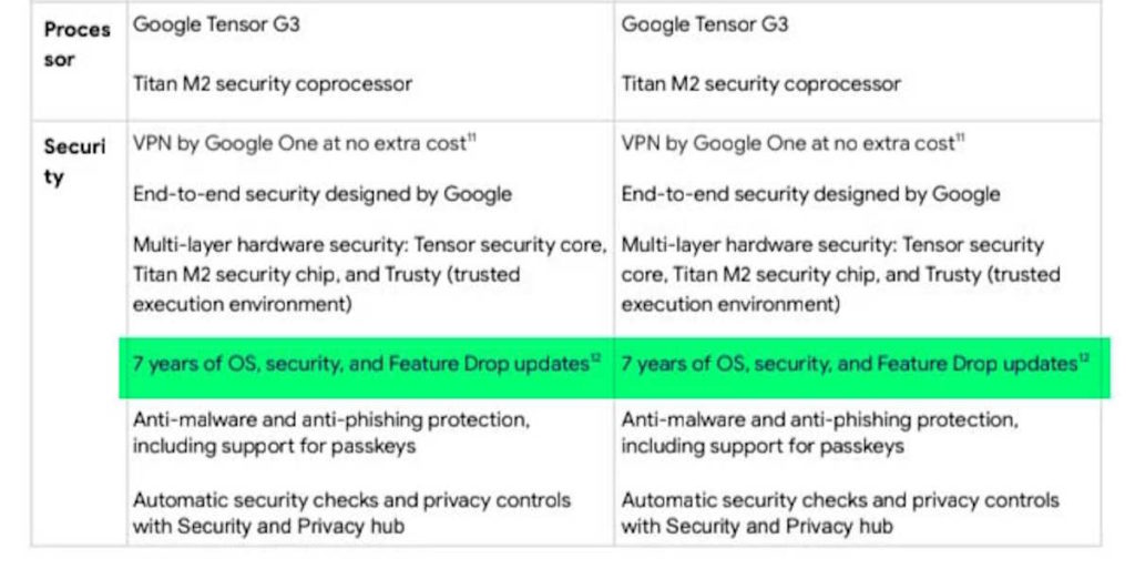 Google Android atualizações segurança