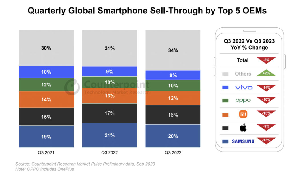 smartphones vendas Samsung trimestre