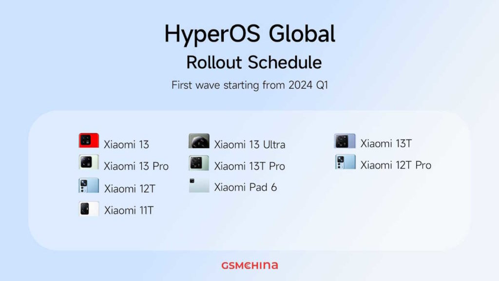 HyperOS Xiaomi smartphones China global