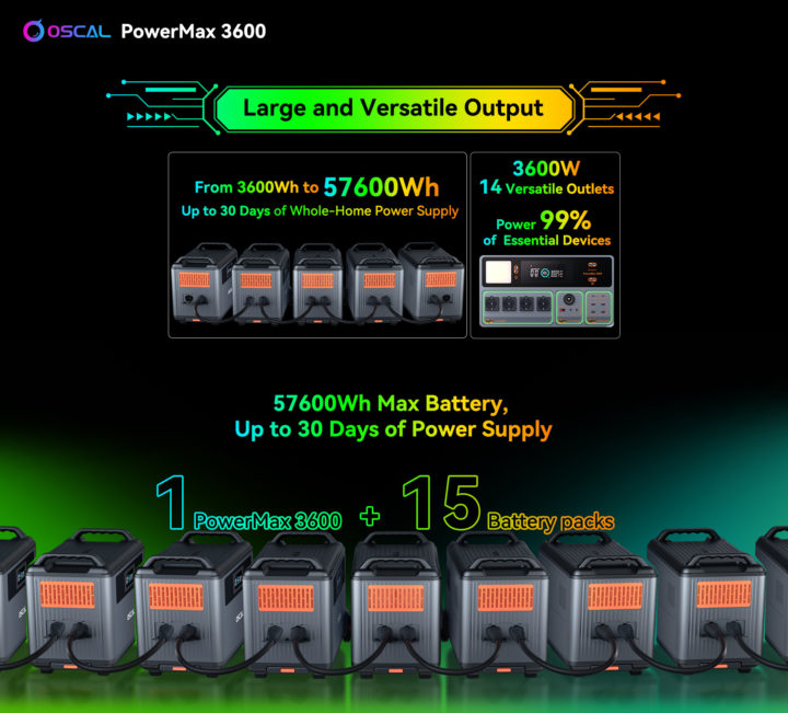 Blackview OSCAL apresenta a PowerMax 3600, a primeira estação de energia robusta do mundo
