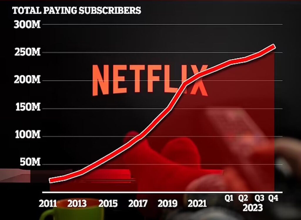 Netflix passwords utilizadores streaming assinantes