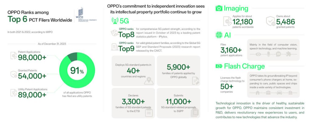 OPPO Nokia patentes 5G acordo