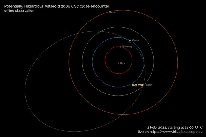 Asteroide 2008 OS7 