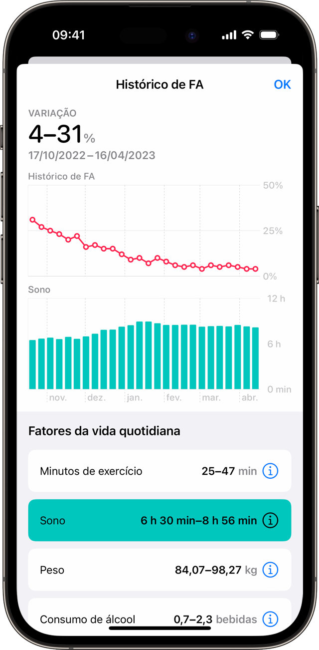 Um iPhone a mostrar um exemplo de gráfico de FibA com o Fator da vida quotidiana Sono selecionado