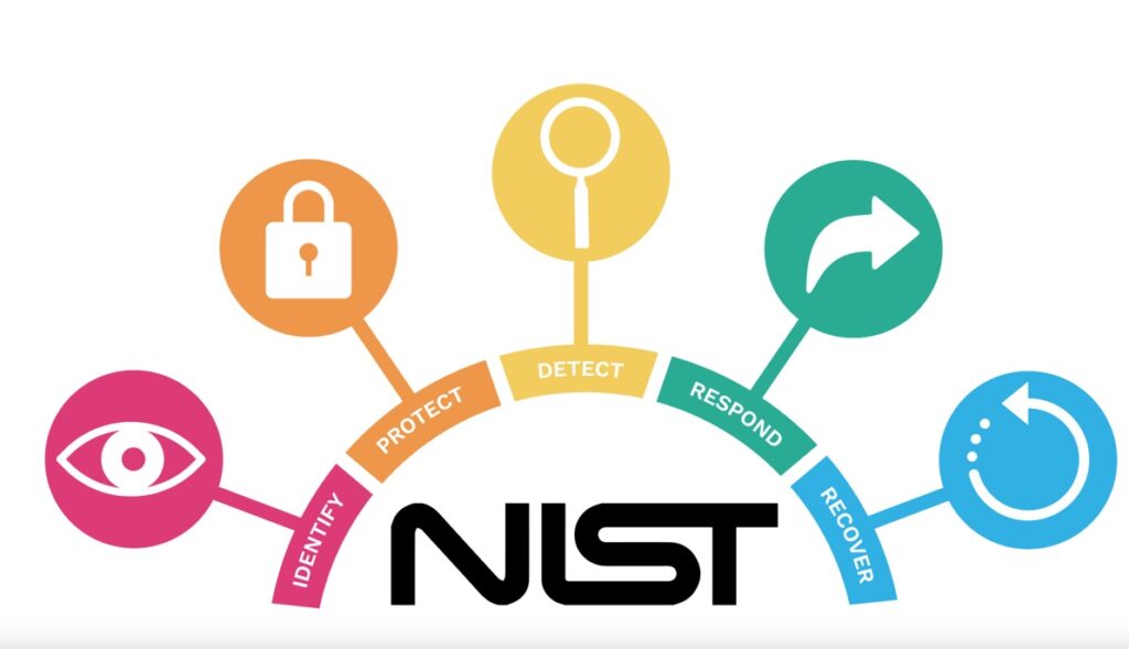 Já ouviu falar na Framework de Cibersegurança do NIST (CSF)?