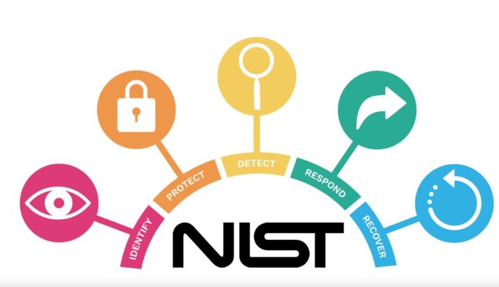Já ouviu falar na Framework de Cibersegurança do NIST (CSF)? 