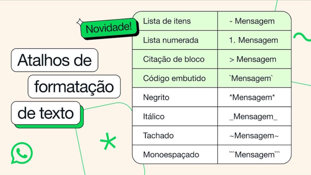 WhatsApp formatação texto mensagens