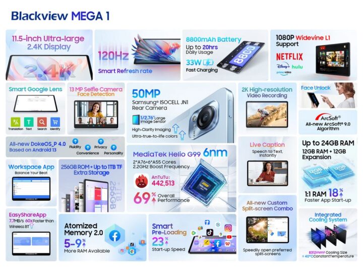 Especificações do tablet Blackview MEGA 1
