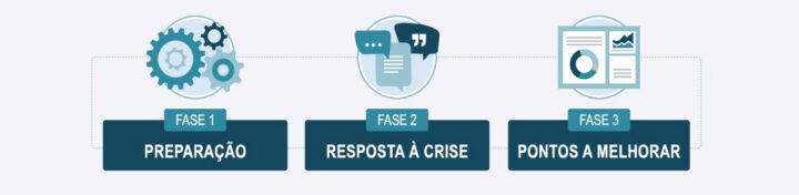 CNCS lança Referencial de Comunicação de Risco e Crise em Cibersegurança