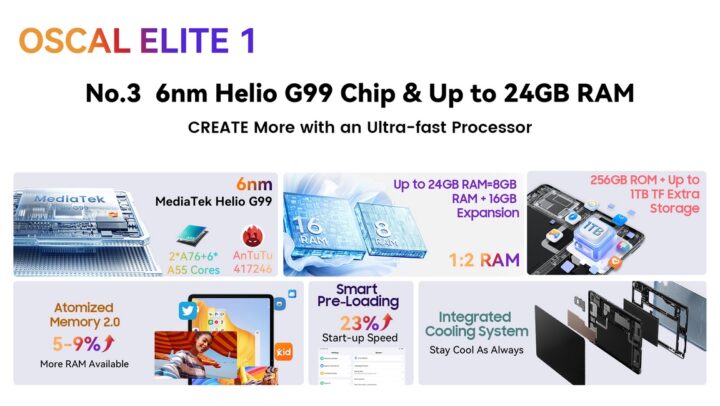 Oscal ELITE 1 - o novo tablet premium com ecrã 2.5K de 12,1