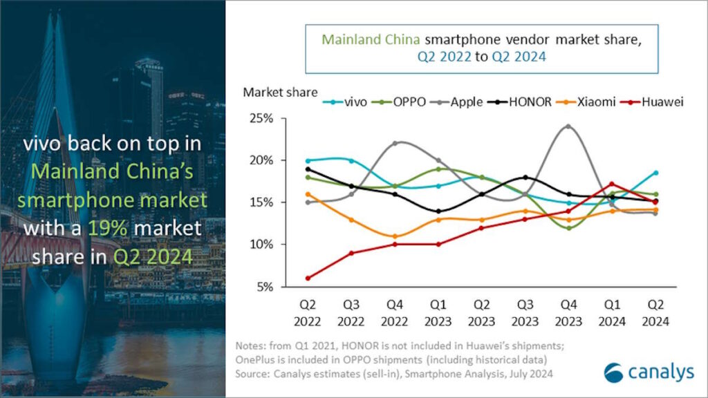 Apple China Huawei smartphones