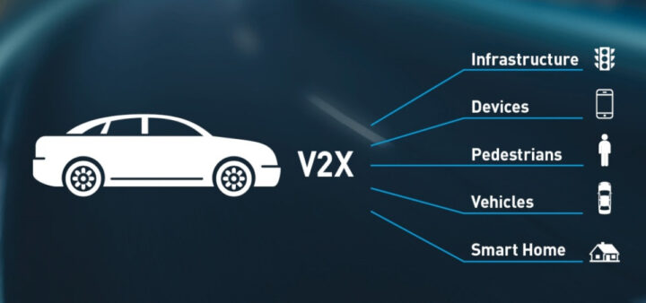 Figura explicativa da tecnologia V2X