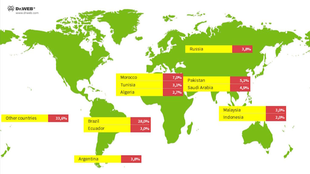 Android TV malware boxes Vo1d